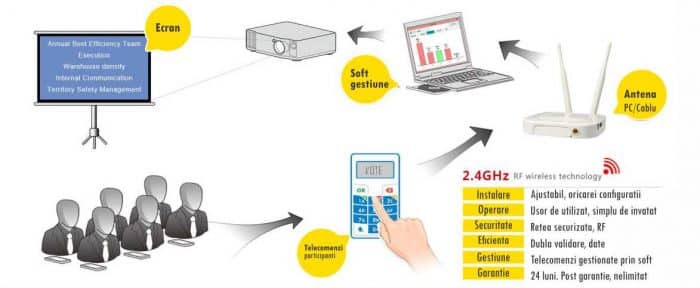 antena-USB-sistem-vot-interactiv-MINIMAX