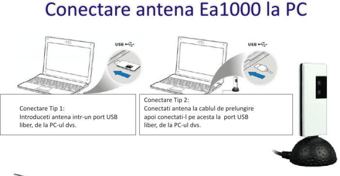 conectare-antena-vot